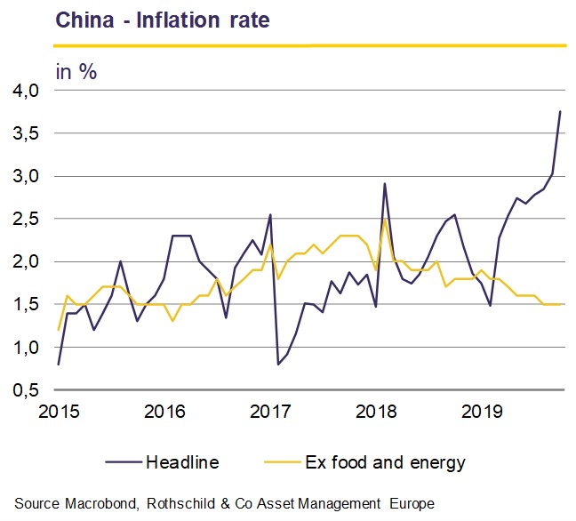 China - Inflation rate.jpg